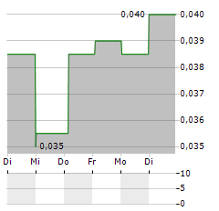 PEGASUS RESOURCES Aktie 5-Tage-Chart