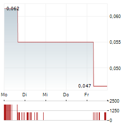 PEGASUS RESOURCES Aktie 5-Tage-Chart