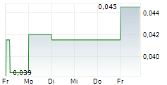 PEGASUS RESOURCES INC 5-Tage-Chart