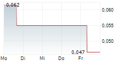 PEGASUS RESOURCES INC 5-Tage-Chart