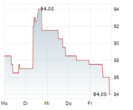 PEGASYSTEMS INC Chart 1 Jahr