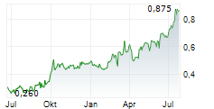 PEIJIA MEDICAL LTD Chart 1 Jahr