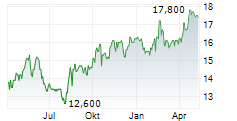 PELAGOS INSURANCE CAPITAL LIMITED Chart 1 Jahr