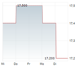 PELAGOS INSURANCE CAPITAL LIMITED Chart 1 Jahr