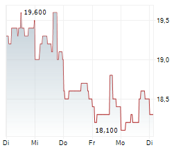 PELAGOS INSURANCE CAPITAL LIMITED Chart 1 Jahr PELAGOS INSURANCE CAPITAL LIMITED Chart 1 Jahr