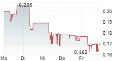 PENINSULA ENERGY LIMITED 5-Tage-Chart