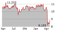 PENNANTPARK FLOATING RATE CAPITAL LTD Chart 1 Jahr