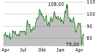 PENNYMAC FINANCIAL SERVICES INC Chart 1 Jahr