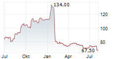 PENNYMAC FINANCIAL SERVICES INC Chart 1 Jahr