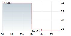 PENNYMAC FINANCIAL SERVICES INC 5-Tage-Chart