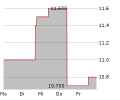 PENNYMAC MORTGAGE INVESTMENT TRUST Chart 1 Jahr