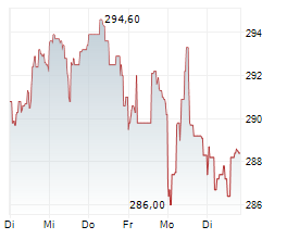 PENUMBRA INC Chart 1 Jahr