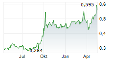 PEOPLES INSURANCE COMPANY GROUP OF CHINA LTD Chart 1 Jahr