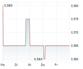 PEOPLES INSURANCE COMPANY GROUP OF CHINA LTD Chart 1 Jahr