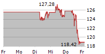 PEPSICO INC 5-Tage-Chart