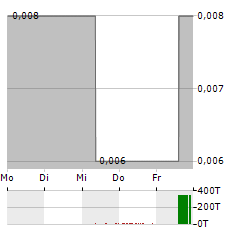 PERCHERON THERAPEUTICS Aktie 5-Tage-Chart