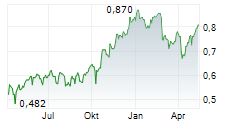 PERENTI LIMITED Chart 1 Jahr