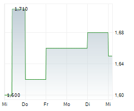 PERFECT CORP Chart 1 Jahr