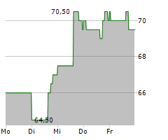 PERFORMANCE FOOD GROUP COMPANY Chart 1 Jahr