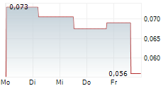 PERIMETER MEDICAL IMAGING AI INC 5-Tage-Chart PERIMETER MEDICAL IMAGING AI INC 5-Tage-Chart