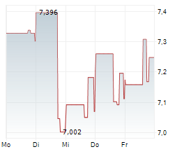 PERION NETWORK LTD Chart 1 Jahr