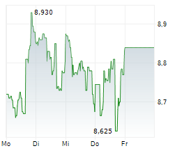 PERION NETWORK LTD Chart 1 Jahr