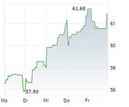 PERNOD RICARD SA Chart 1 Jahr