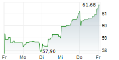 PERNOD RICARD SA 5-Tage-Chart