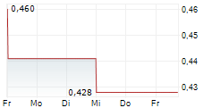 PERPETUA MEDICAL AB 5-Tage-Chart