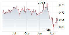 PERPETUAL EQUITY INVESTMENT COMPANY LIMITED Chart 1 Jahr