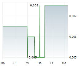 PERPETUAL RESOURCES LIMITED Chart 1 Jahr PERPETUAL RESOURCES LIMITED Chart 1 Jahr