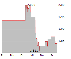 PERSEUS MINING LIMITED Chart 1 Jahr