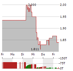 PERSEUS MINING Aktie 5-Tage-Chart