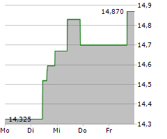 PERSIMMON PLC Chart 1 Jahr