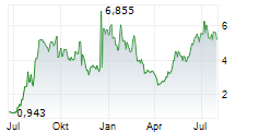 PERSONALIS INC Chart 1 Jahr