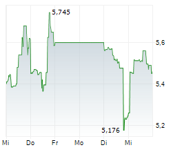 PERSONALIS INC Chart 1 Jahr