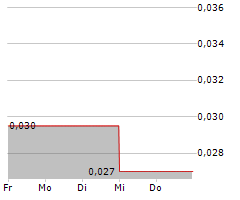 PERSONAS SOCIAL INC Chart 1 Jahr