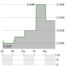 PERTAMINA GEOTHERMAL ENERGY Aktie 5-Tage-Chart