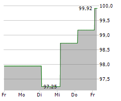 PERTAMINA PERSERO Chart 1 Jahr