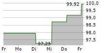 PERTAMINA PERSERO 5-Tage-Chart