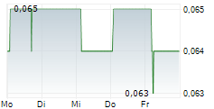 PERUSAHAAN GAS NEGARA PERSERO TBK 5-Tage-Chart