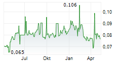 PERUSAHAAN GAS NEGARA TBK Chart 1 Jahr