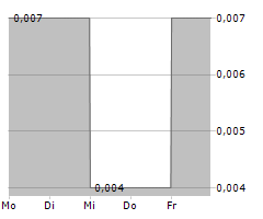 PERUVIAN METALS CORP Chart 1 Jahr