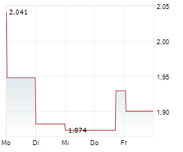 PETMED EXPRESS INC Chart 1 Jahr