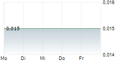 PETREL RESOURCES PLC 5-Tage-Chart