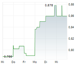 PETROCHINA CO LTD Chart 1 Jahr