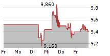 PETROLEO BRASILEIRO SA PFD ADR 5-Tage-Chart