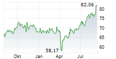 PETROLEOS MEXICANOS Chart 1 Jahr