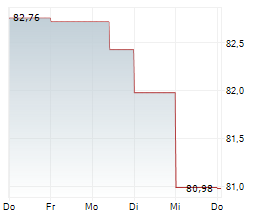 PETROLEOS MEXICANOS Chart 1 Jahr