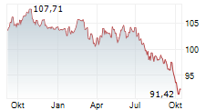 PETRONAS CAPITAL LTD Chart 1 Jahr